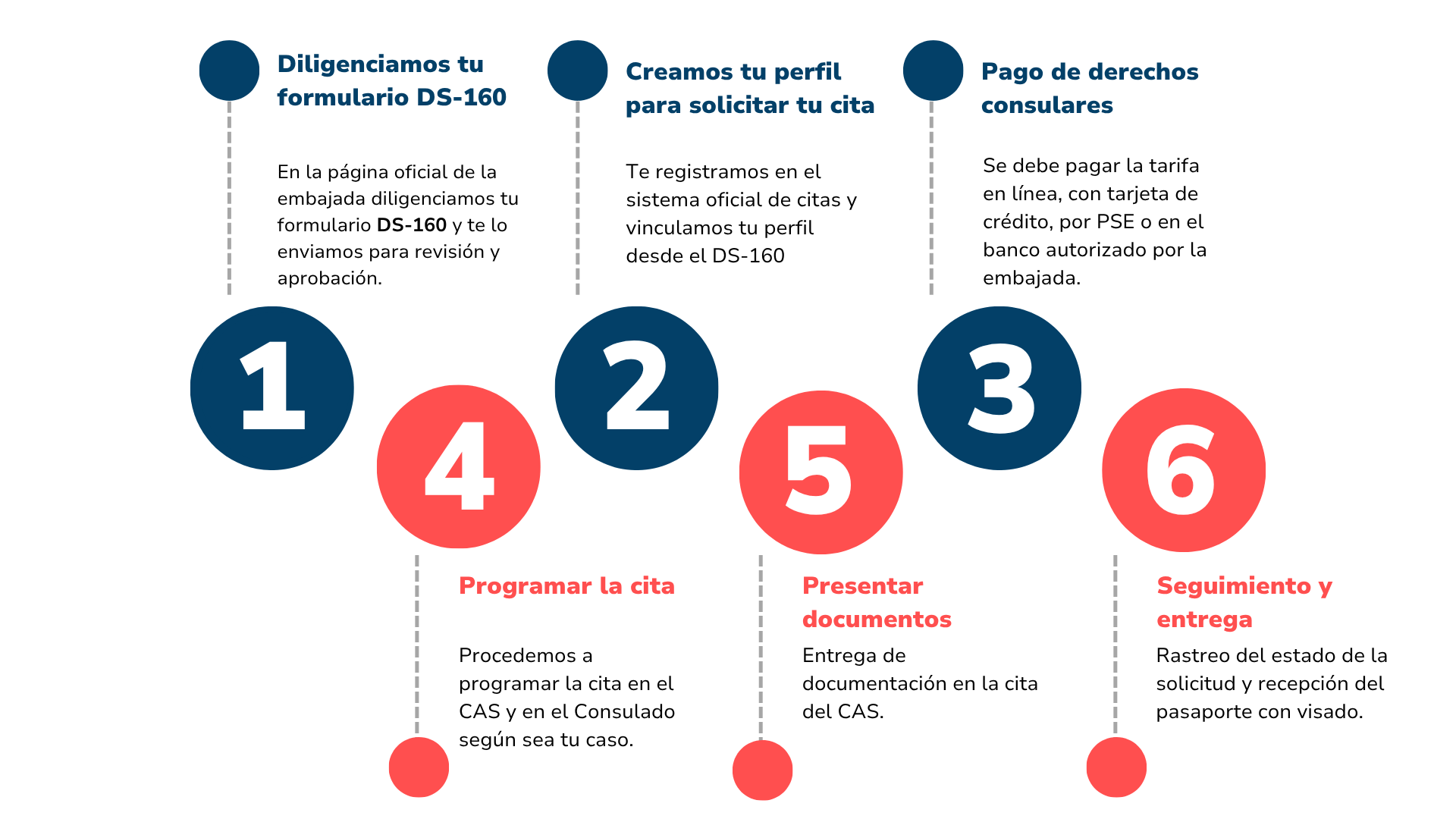visa-de-turismo-b1-b2